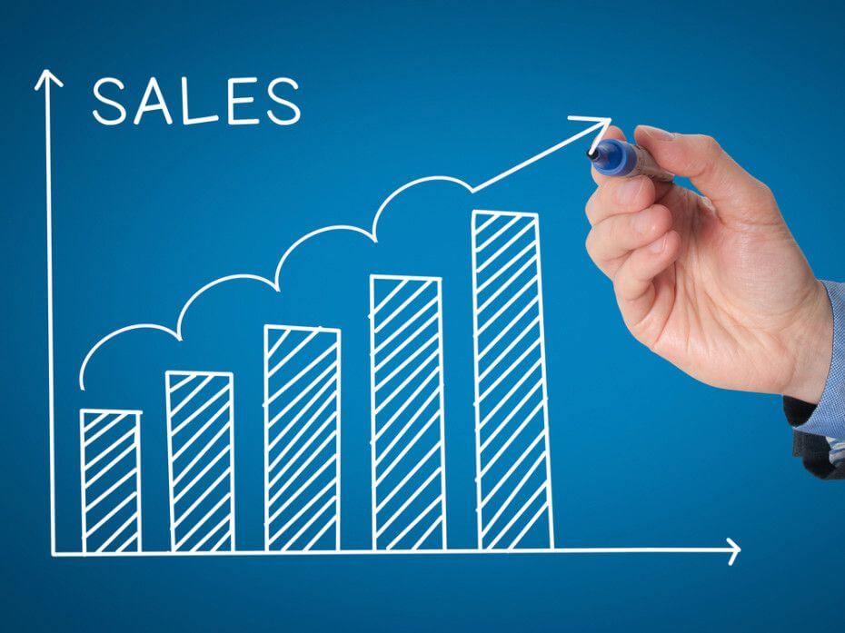 Impact on Sales