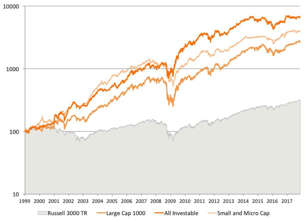 Acquirer’s Multiple