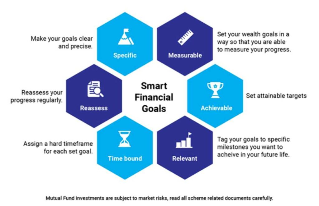Build your goals by investing