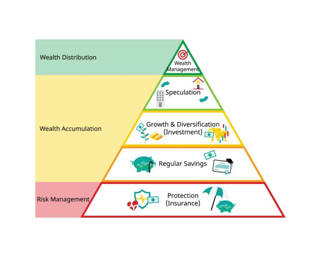 Cons of the pyramid