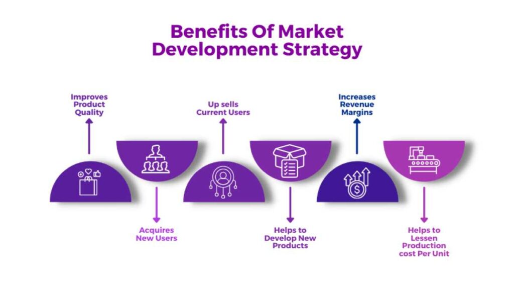 Developing Marketing Strategies