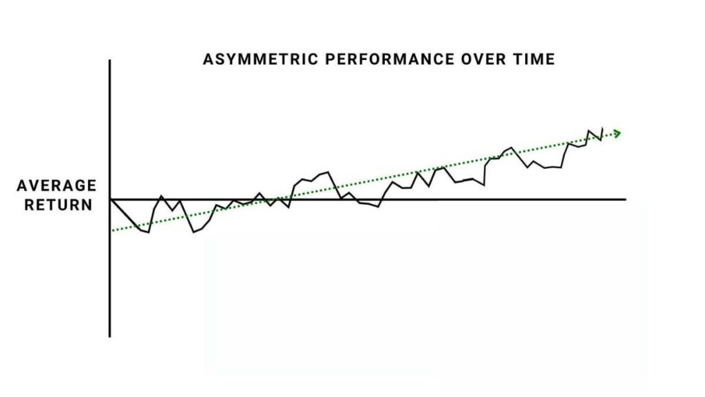 How Long to Hold Onto Stocks for_