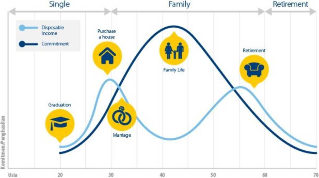 Nearing retirement financial life cycle