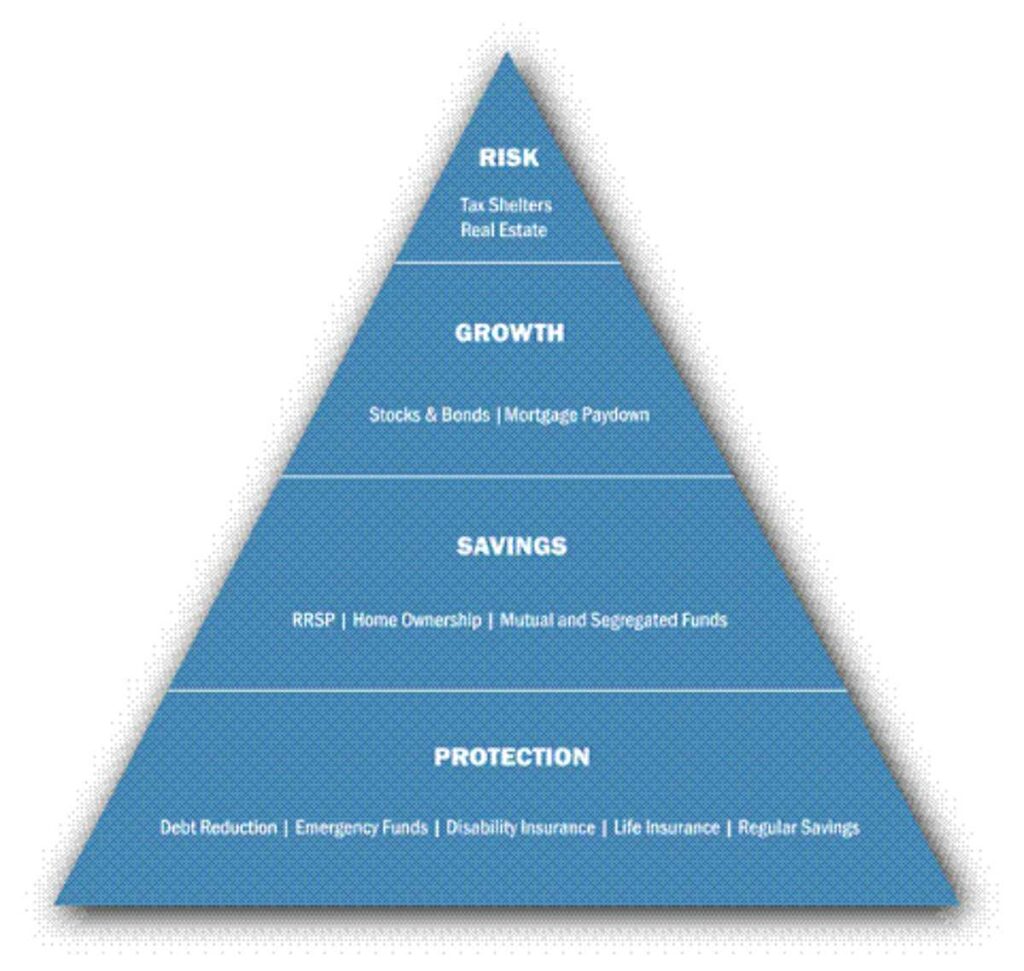 Pros of the pyramid