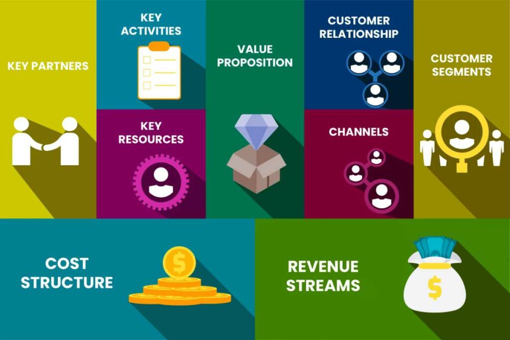 Select Your Business Model