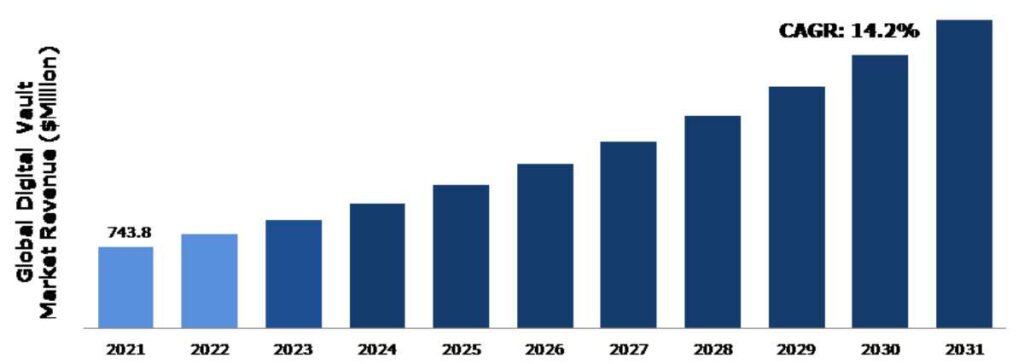Vaults enable global expansion