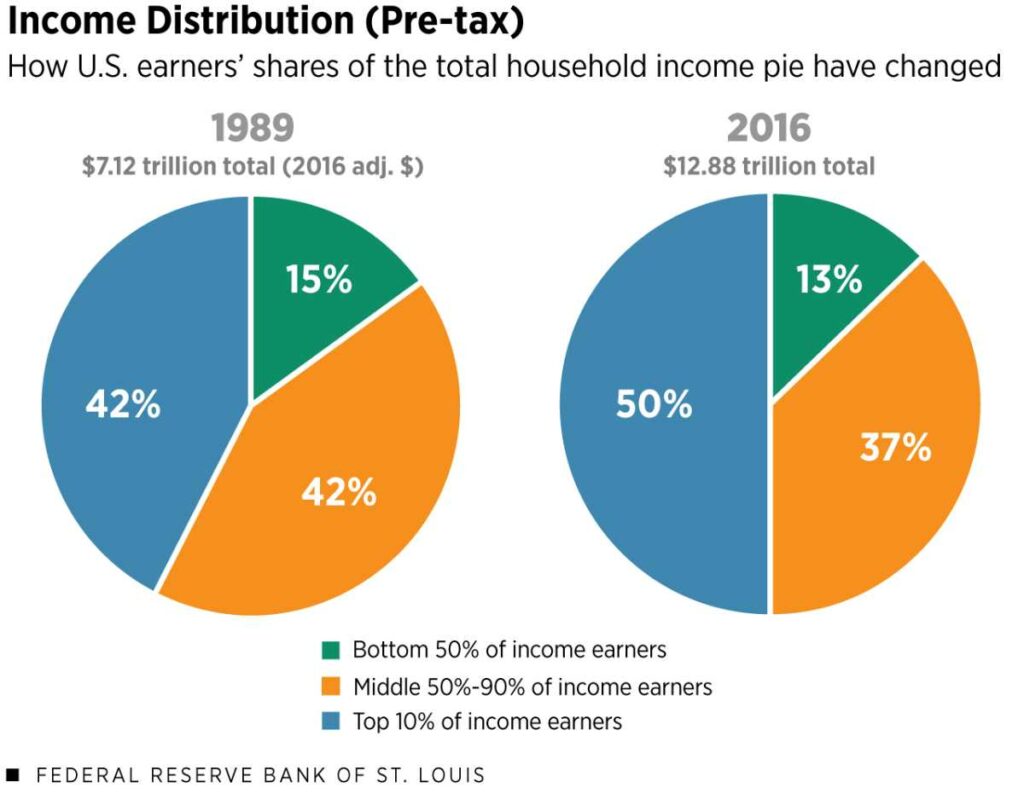Wealth distribution
